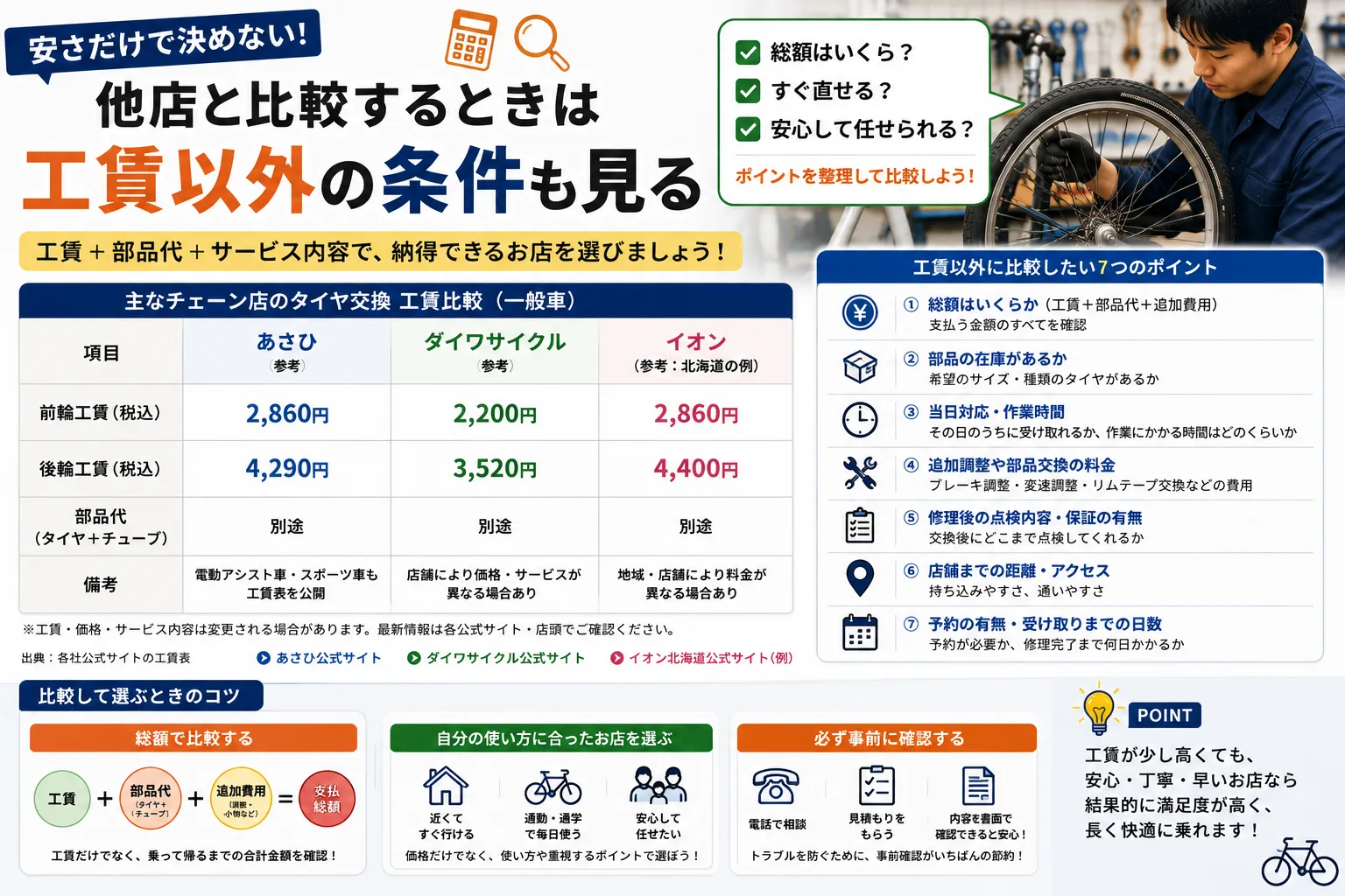 自転車 タイヤ 交換 値段 イオン