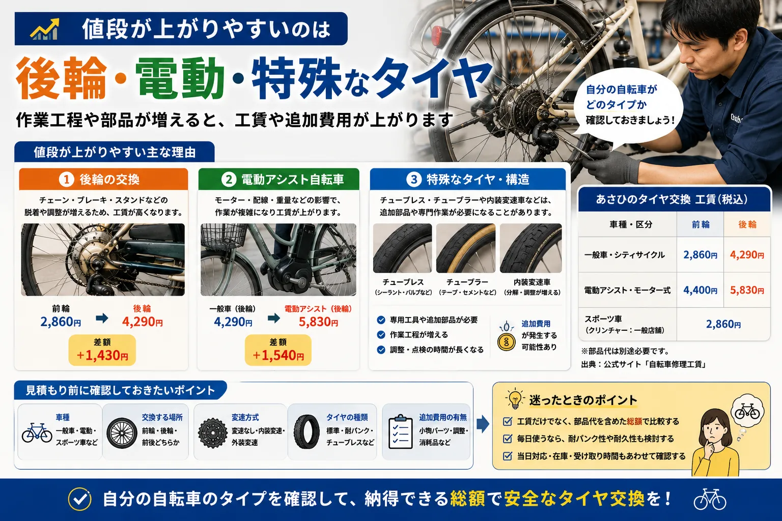 自転車あさひのタイヤ交換の値段はいくら？車種別工賃やパンク修理も