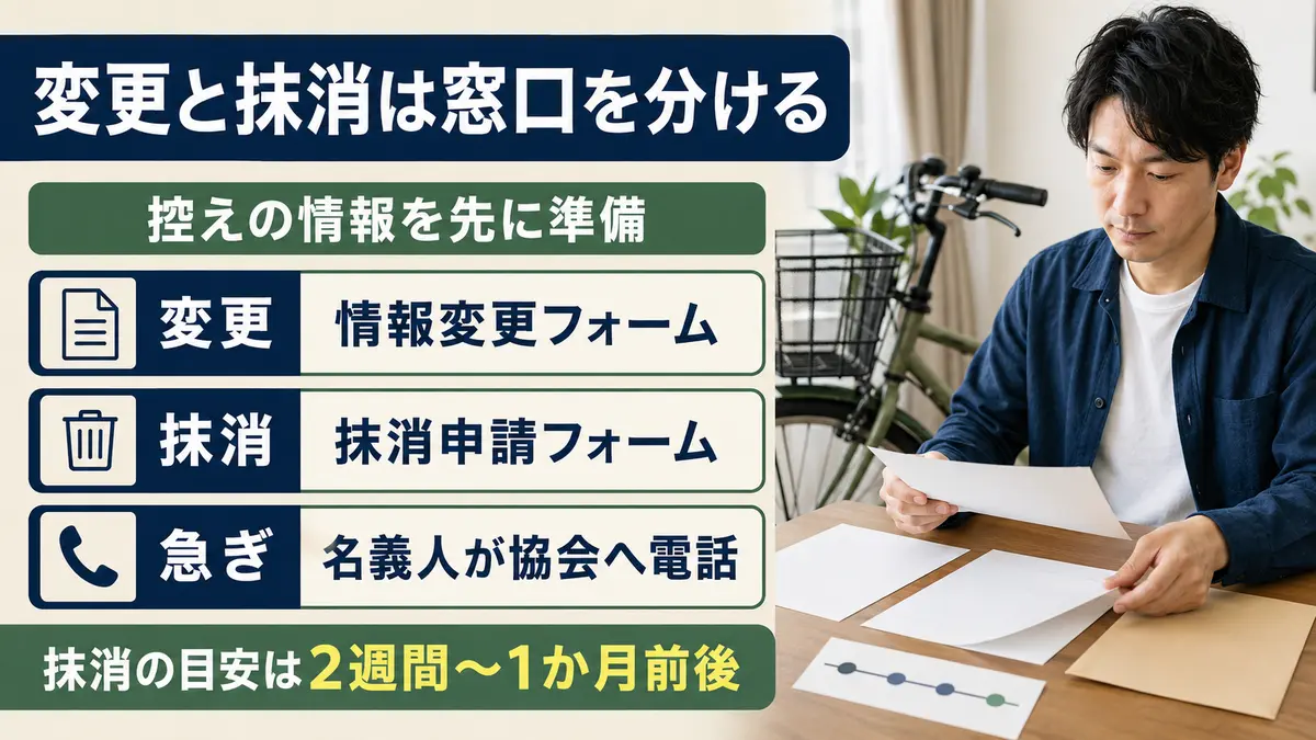 サイマの防犯登録の住所変更・抹消・譲渡手続きを示す画像