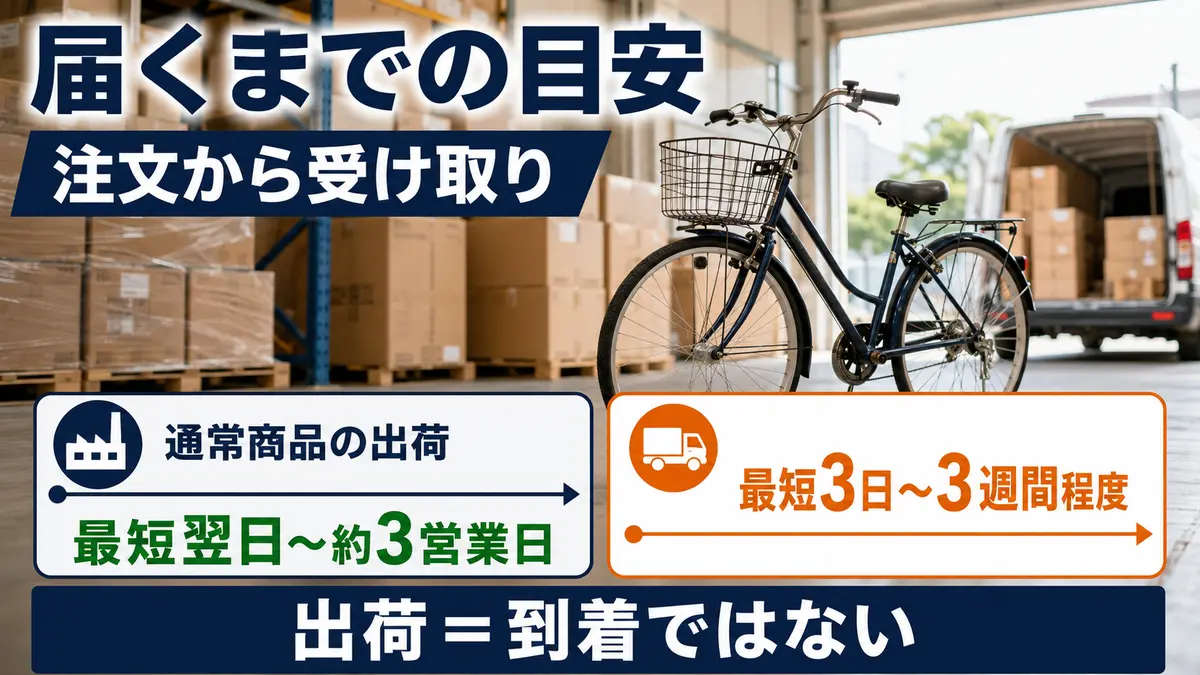 サイマの出荷と到着を分けた、届くまでの日数の目安