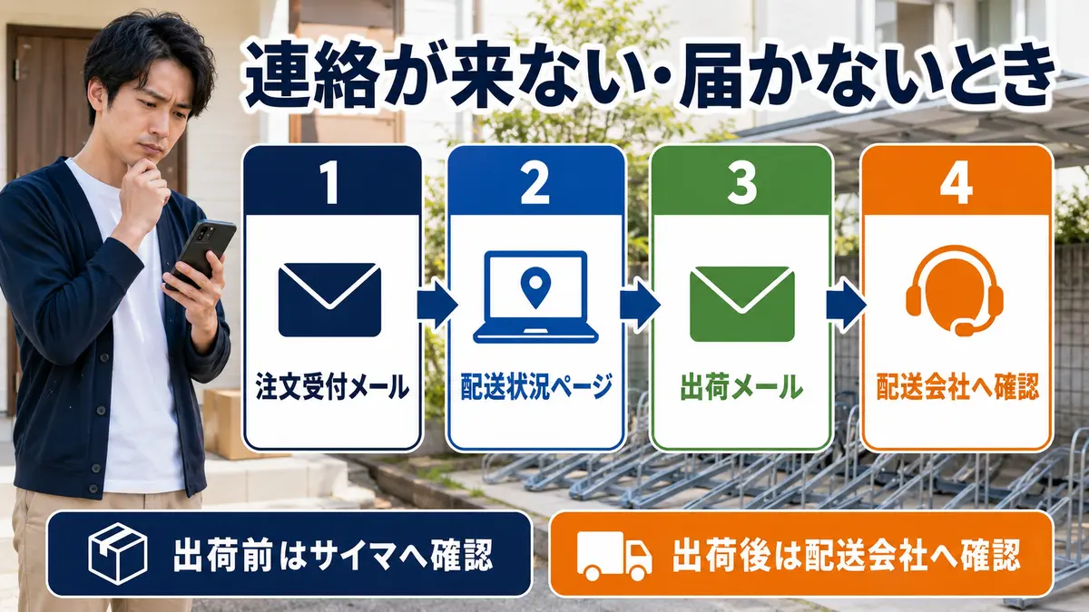 連絡が来ない、届かないときに確認する4つの順番
