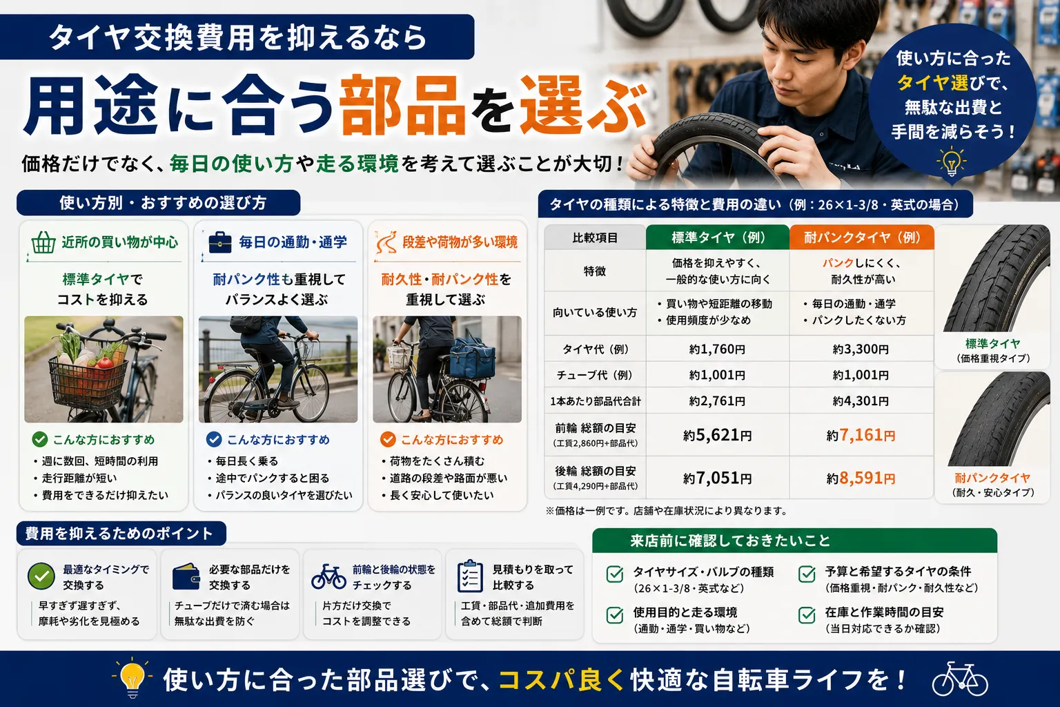 用途に合う標準タイヤと耐パンクタイヤの選び方
